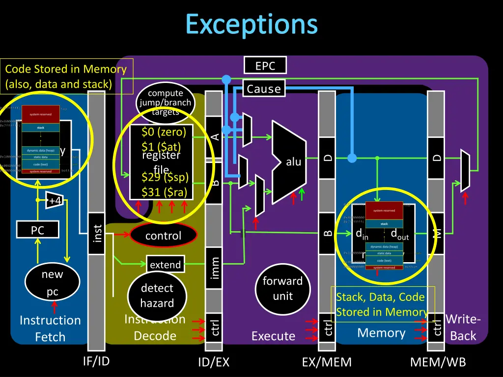 exceptions 1