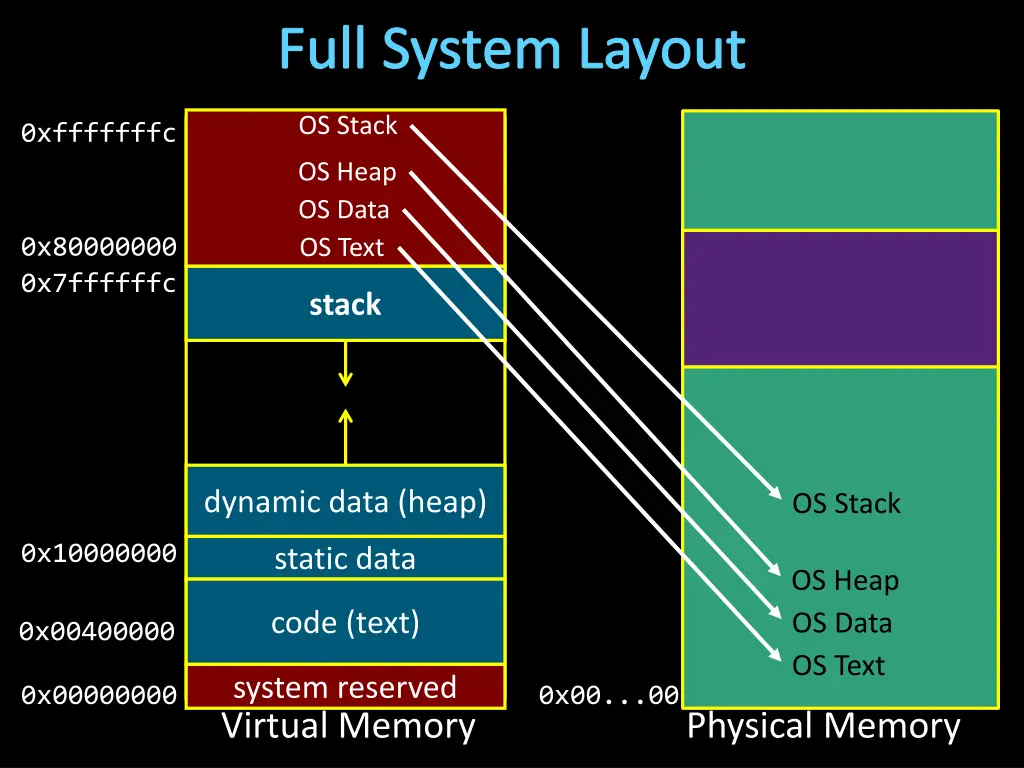 full system layout 1