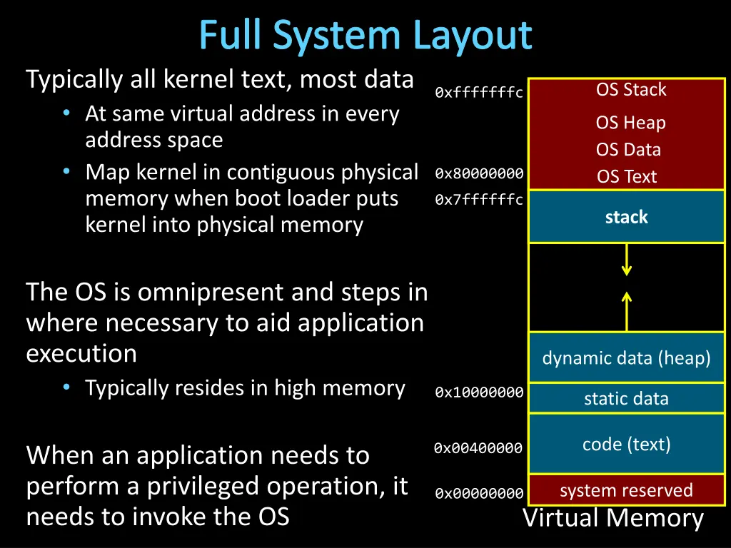 full system layout