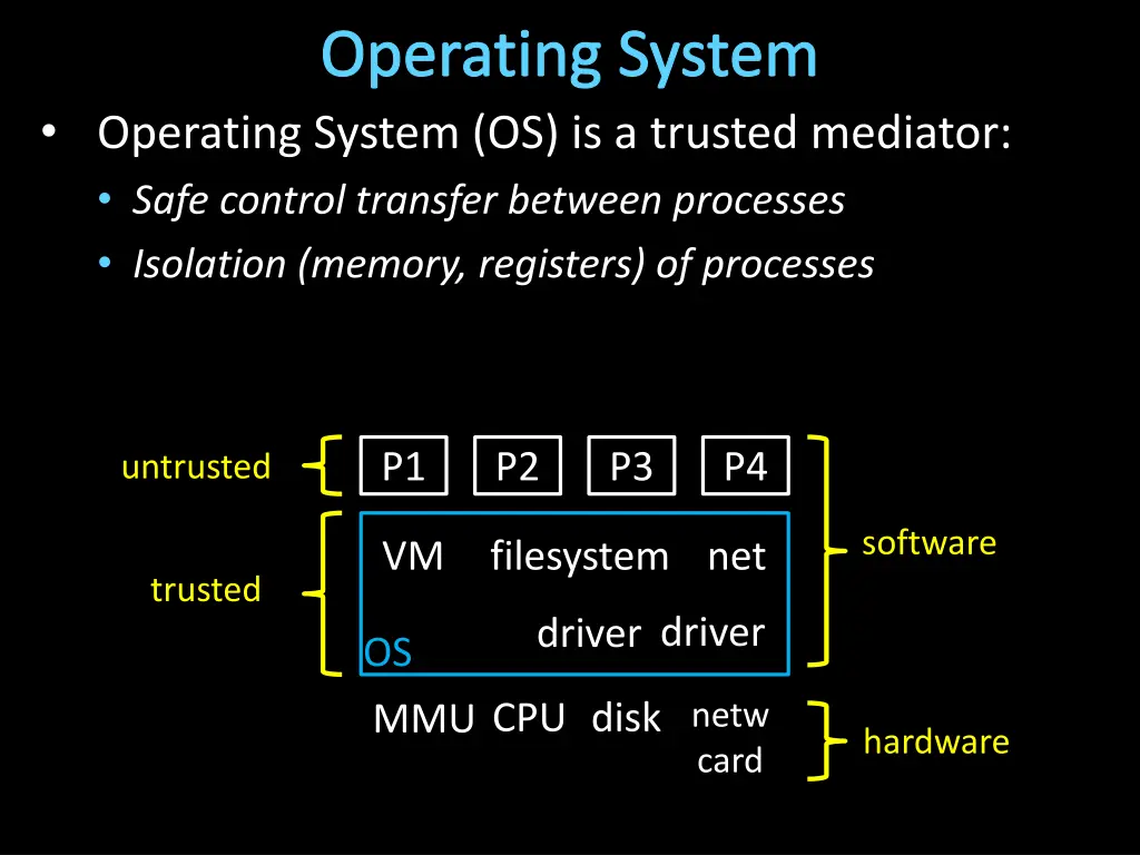 operating system 2