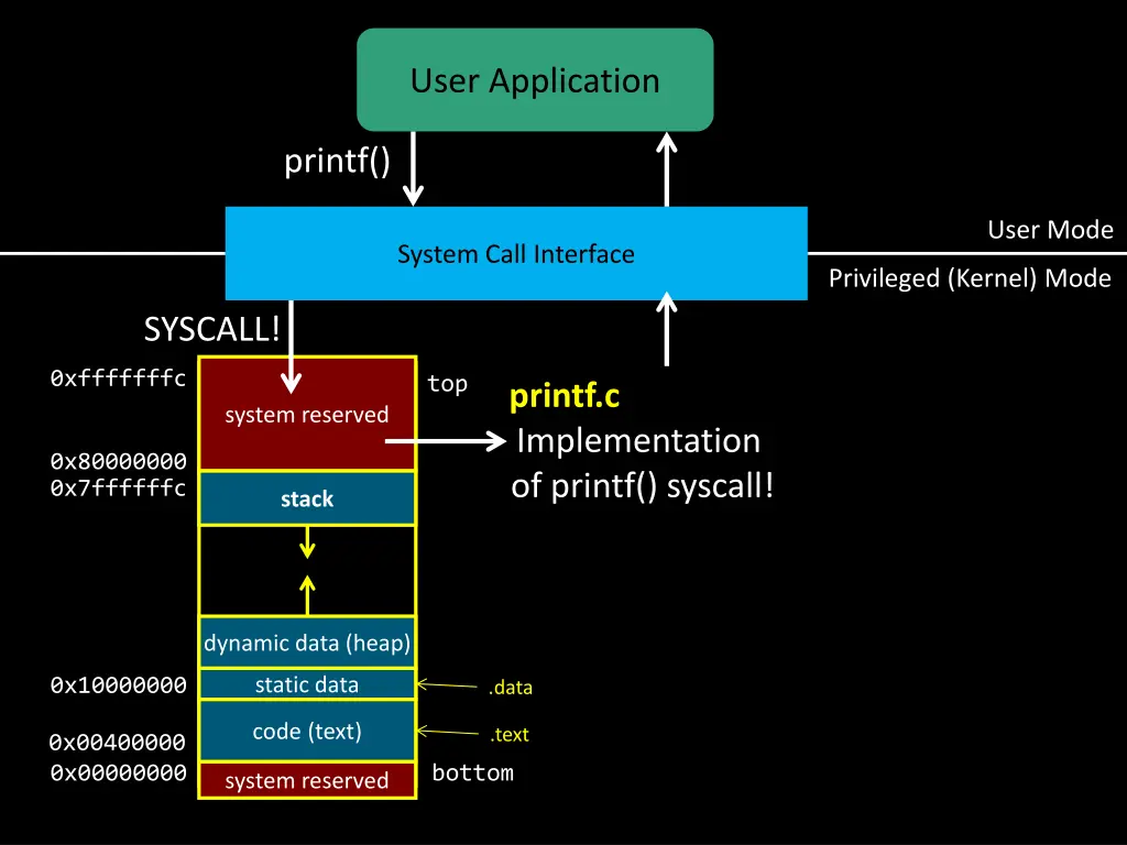 user application