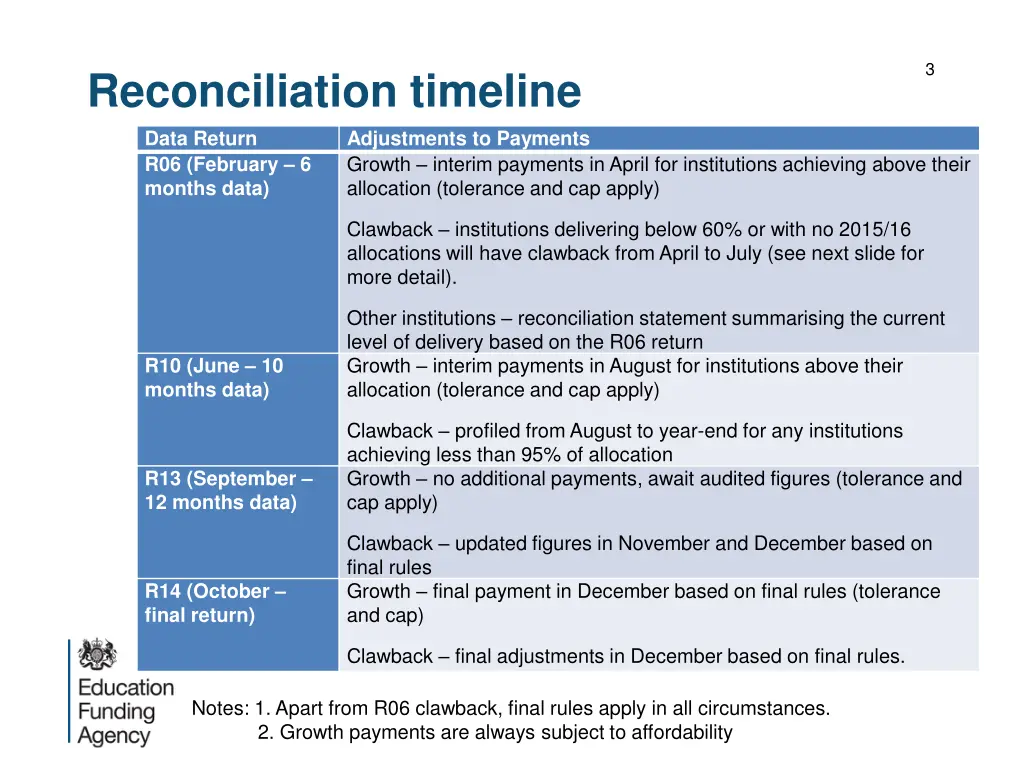 slide3