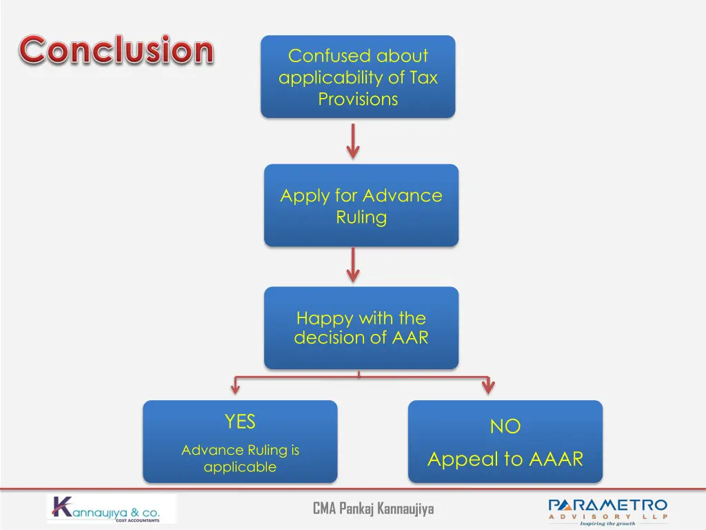 confused about applicability of tax provisions