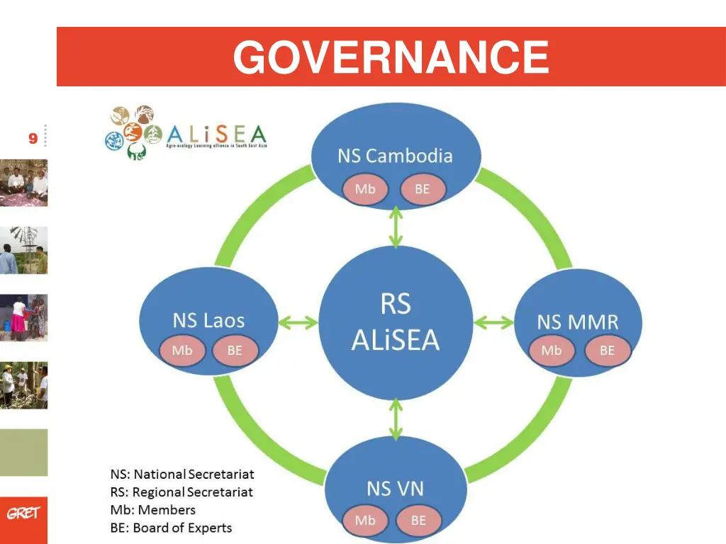 governance