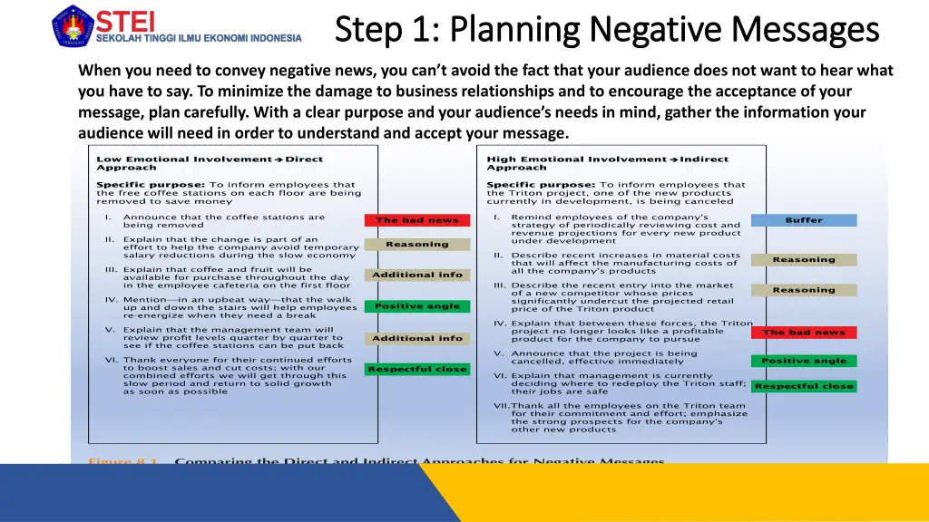step 1 planning negative messages step 1 planning