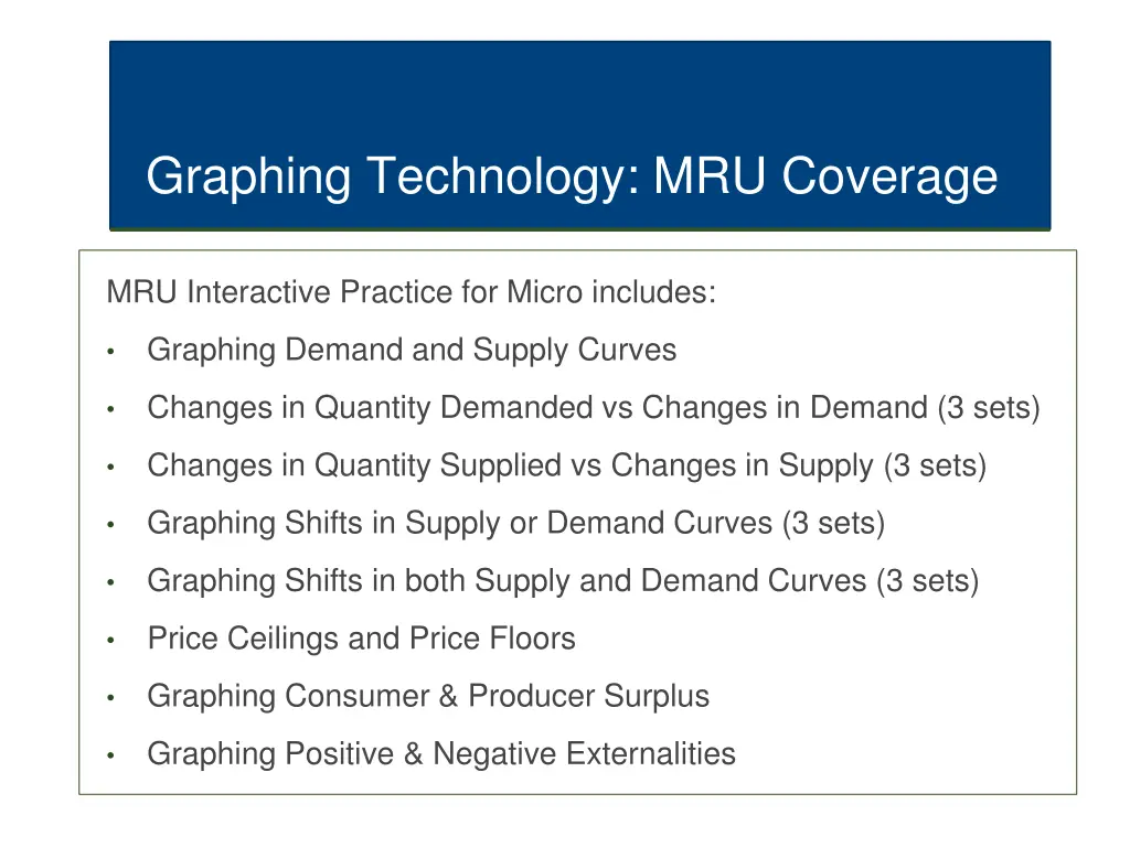 graphing technology mru coverage