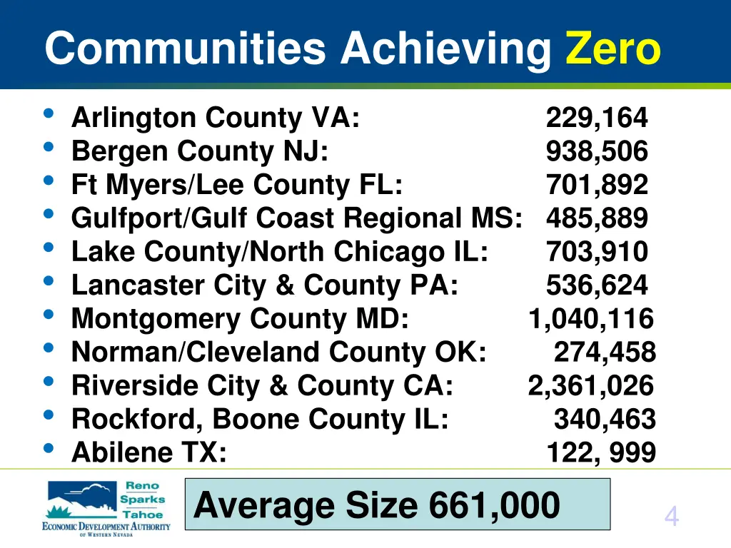 communities achieving zero