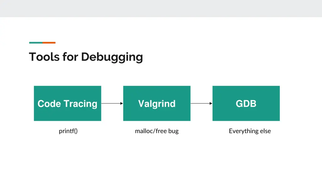 tools for debugging
