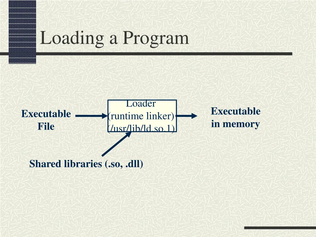 loading a program 2