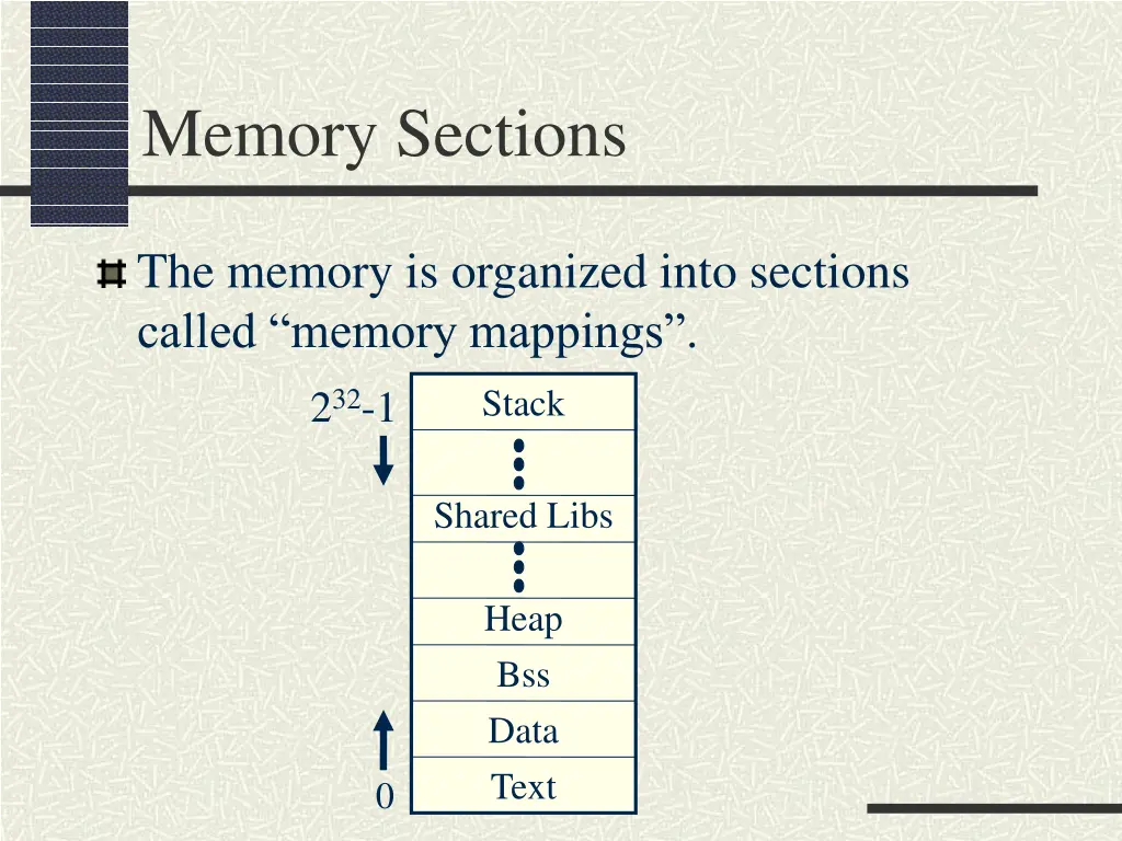 memory sections