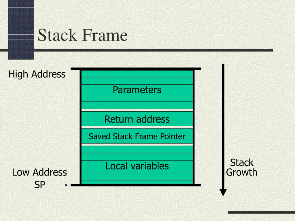 stack frame