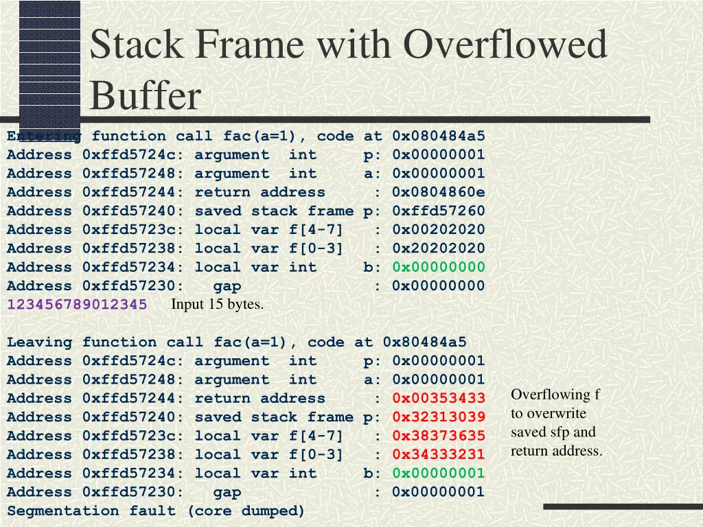 stack frame with overflowed buffer