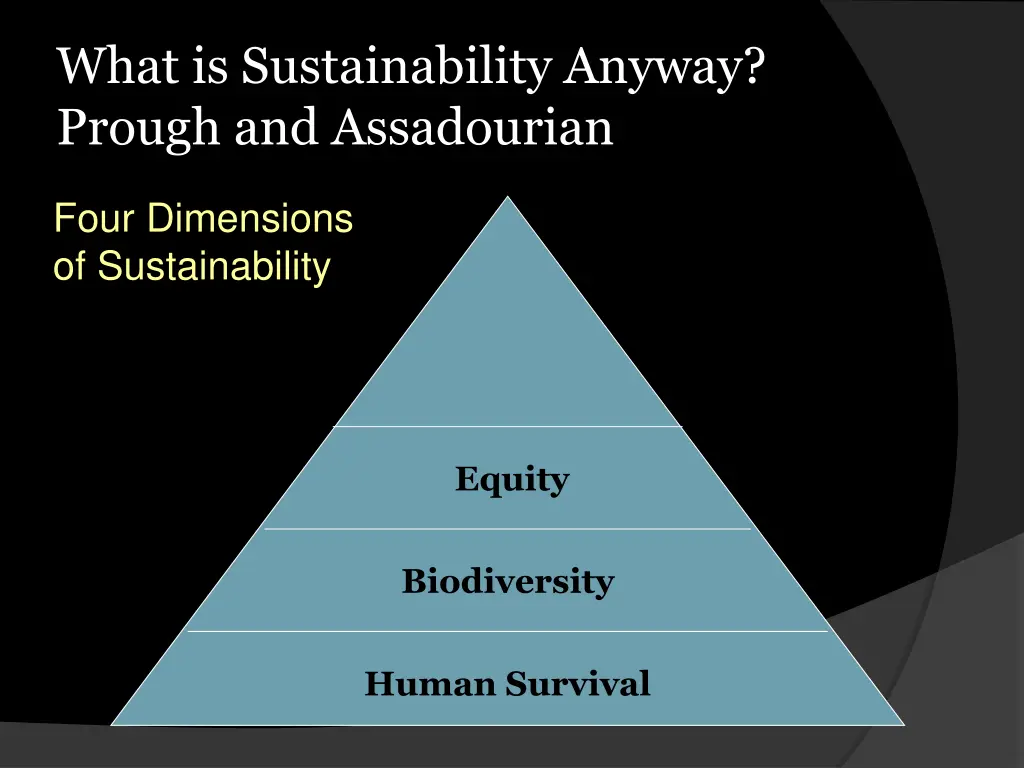 what is sustainability anyway prough 2