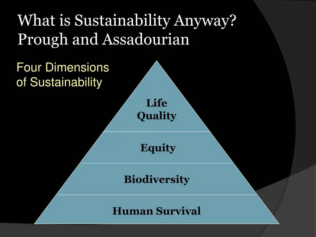 what is sustainability anyway prough 3