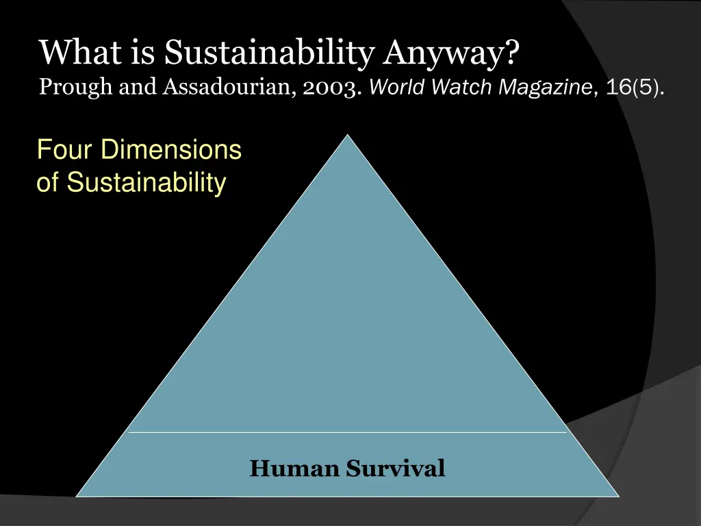 what is sustainability anyway prough