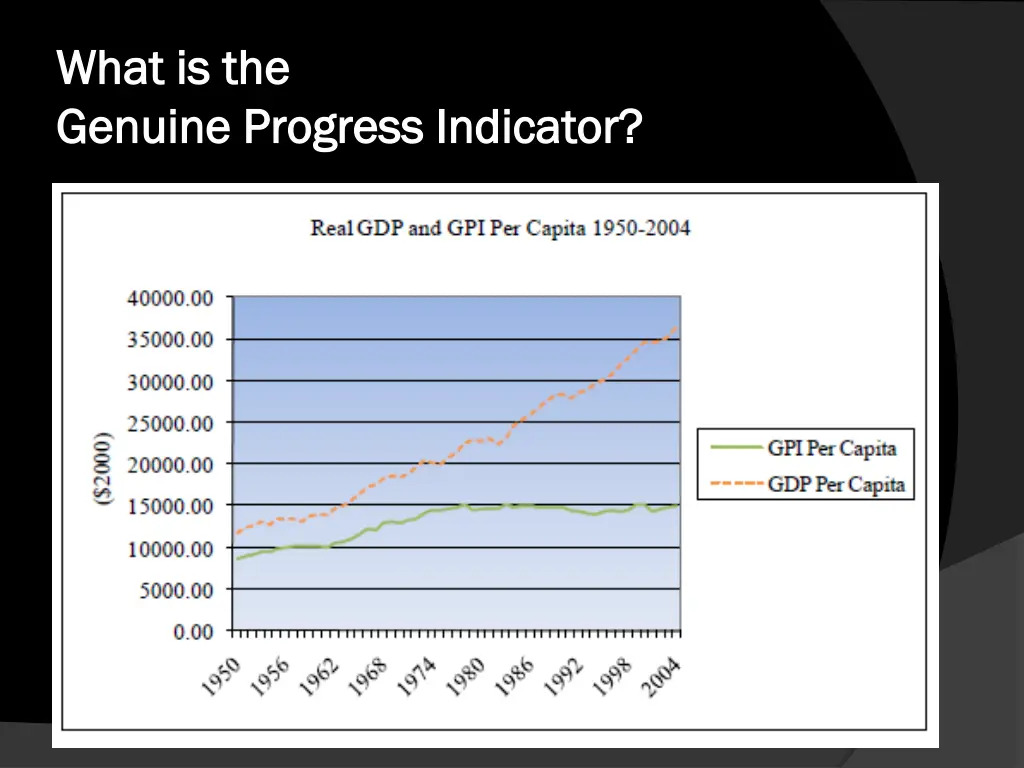 what is the what is the genuine progress