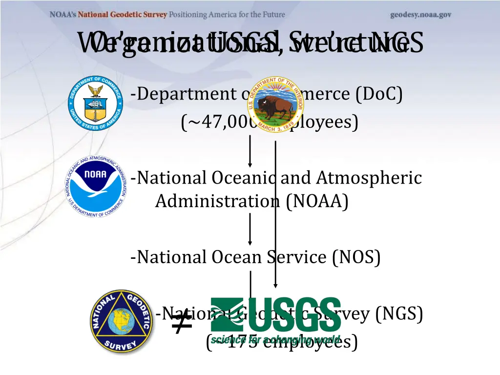 organizational structure we re not usgs we re ngs