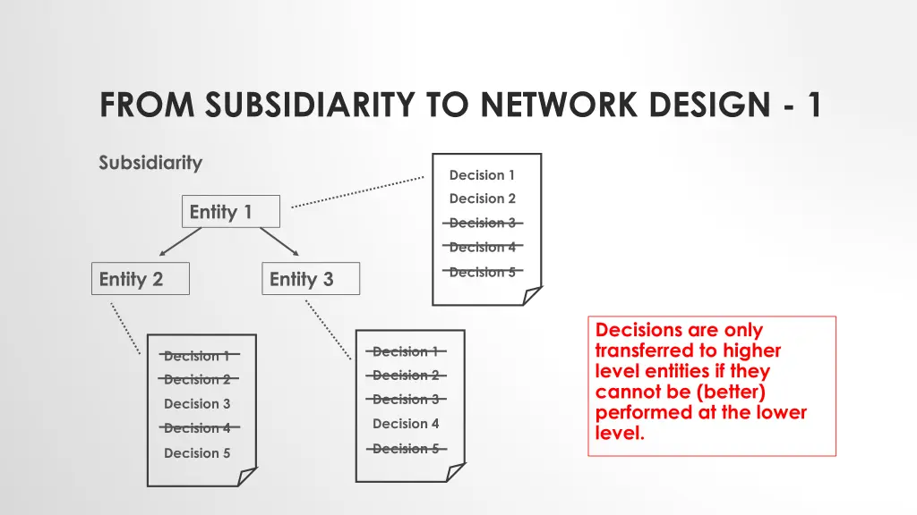 from subsidiarity to network design 1