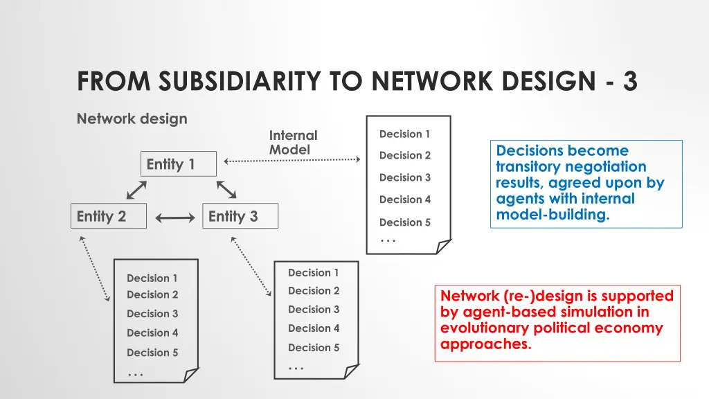 from subsidiarity to network design 3