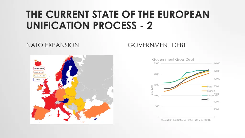 the current state of the european unification 1