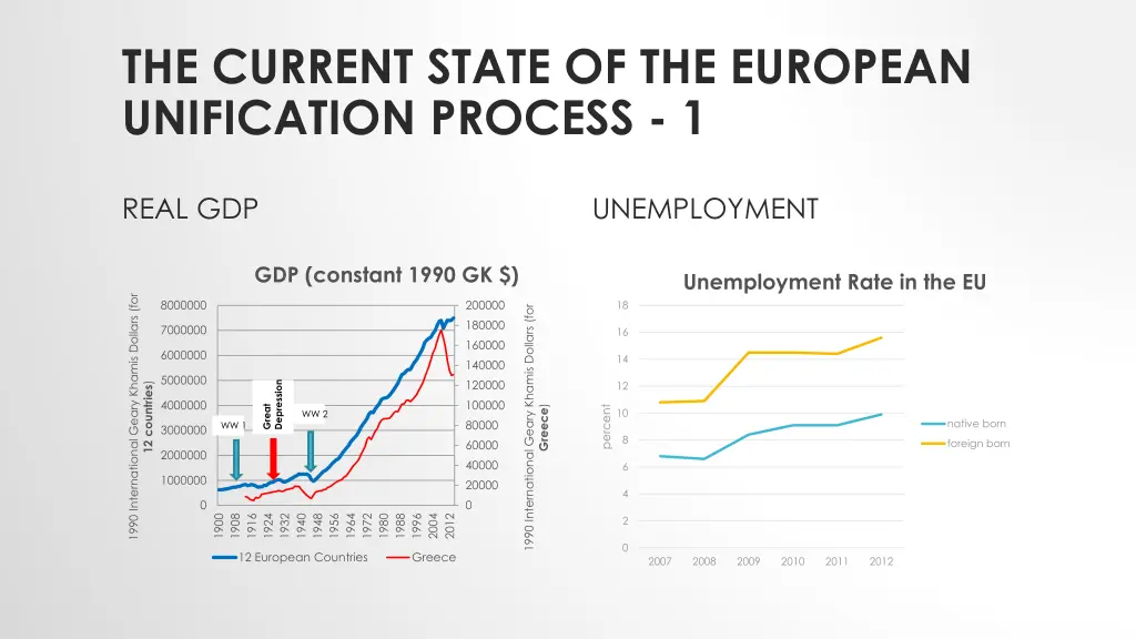 the current state of the european unification