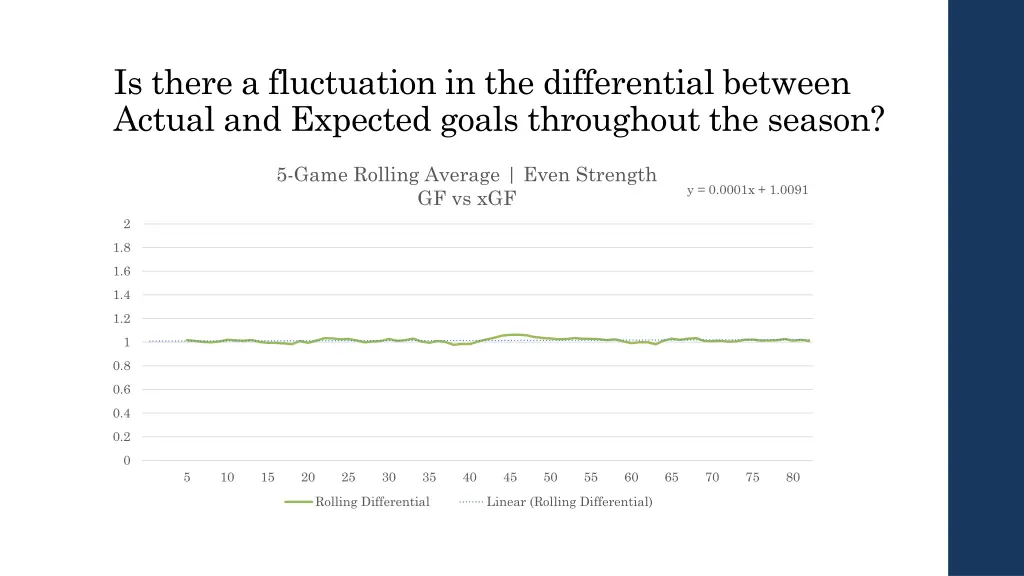 is there a fluctuation in the differential