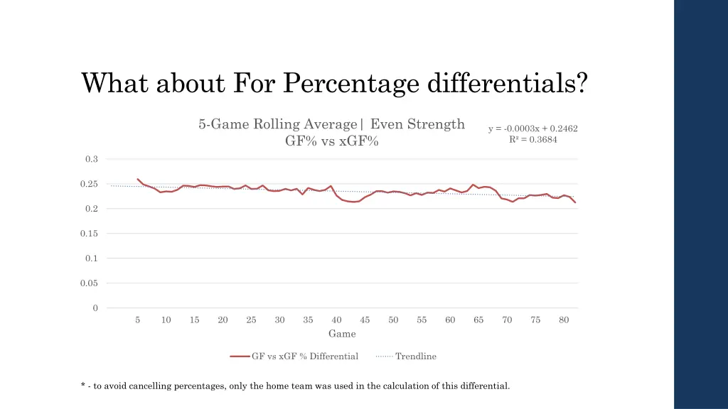 what about for percentage differentials