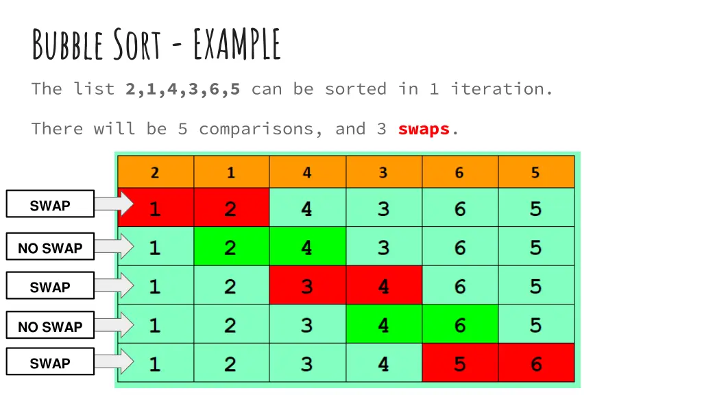 bubble sort example the list