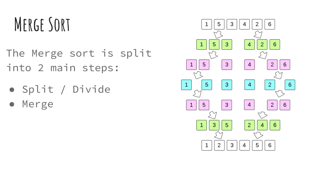 merge sort 2
