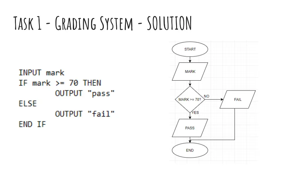 task 1 grading system solution