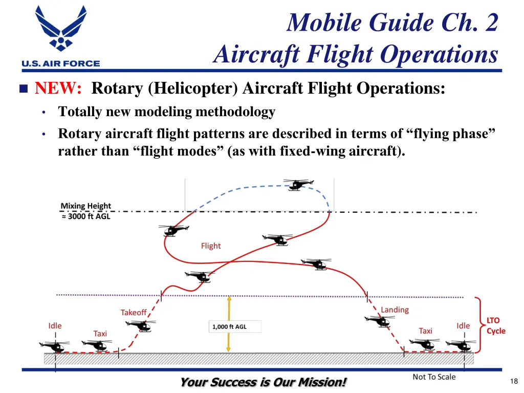 mobile guide ch 2 aircraft flight operations 4