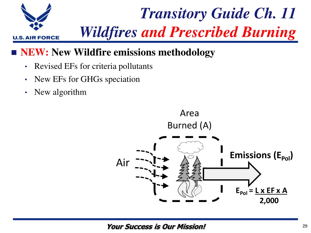 transitory guide ch 11 wildfires and prescribed 2