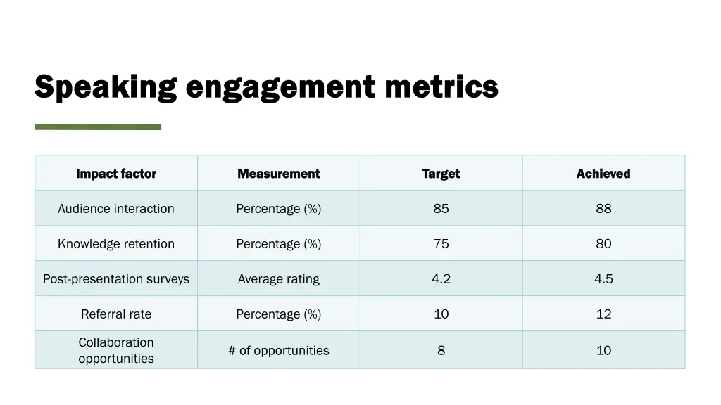 speaking engagement metrics speaking engagement
