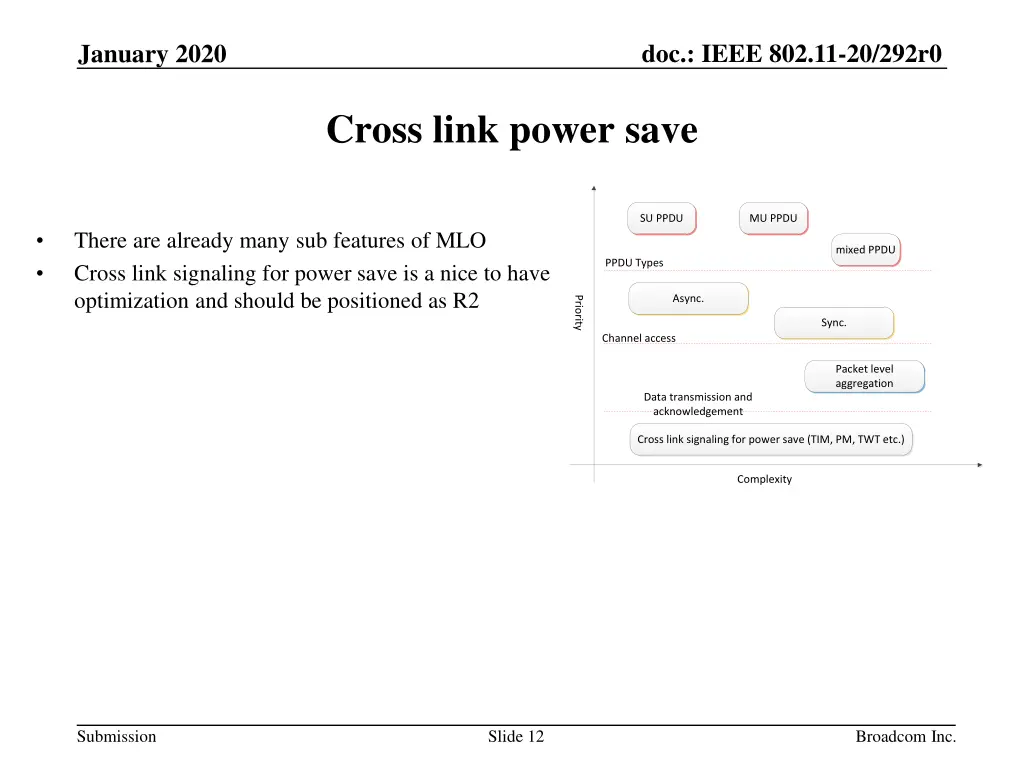 doc ieee 802 11 20 292r0 11