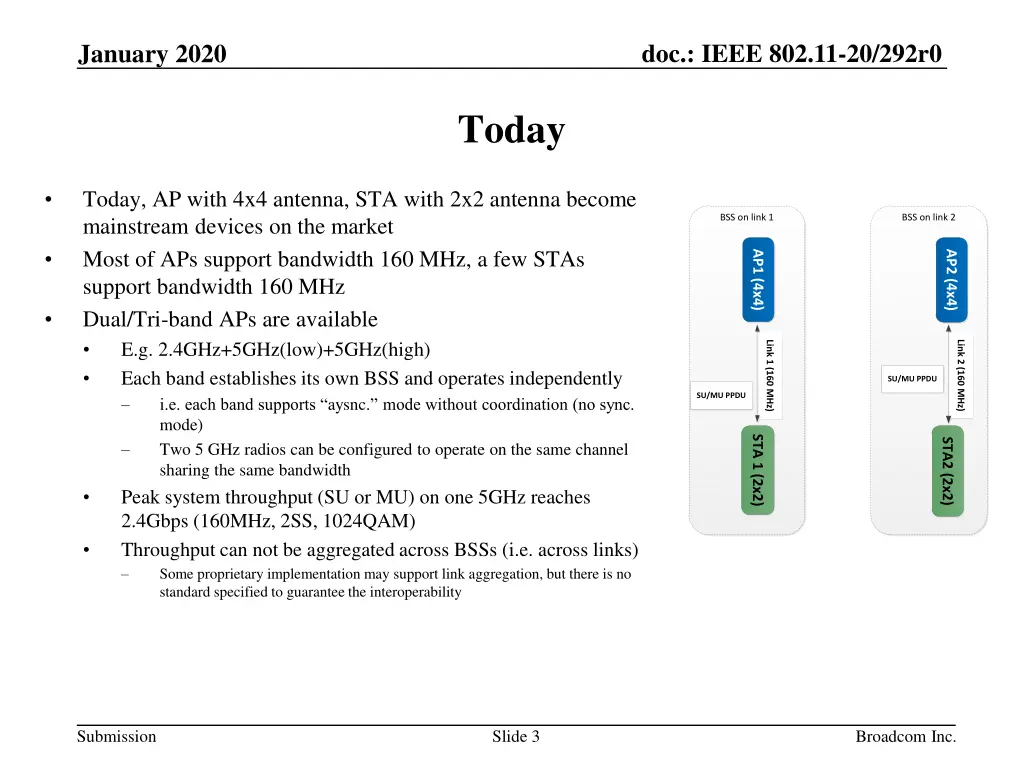 doc ieee 802 11 20 292r0 2