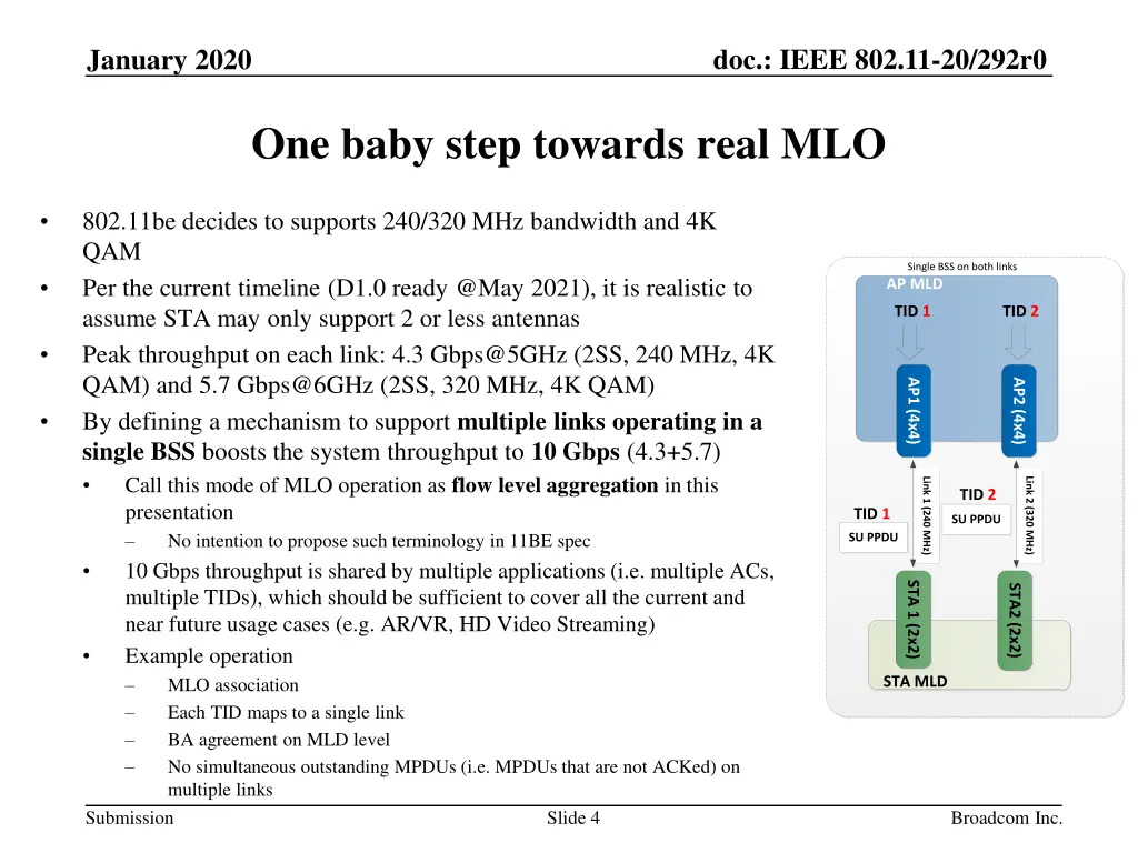 doc ieee 802 11 20 292r0 3