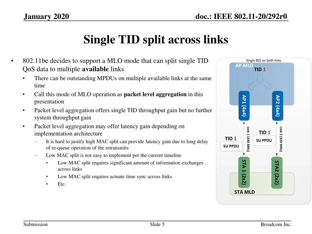 doc ieee 802 11 20 292r0 4