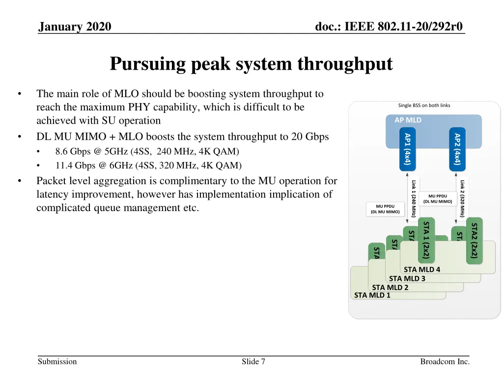 doc ieee 802 11 20 292r0 6