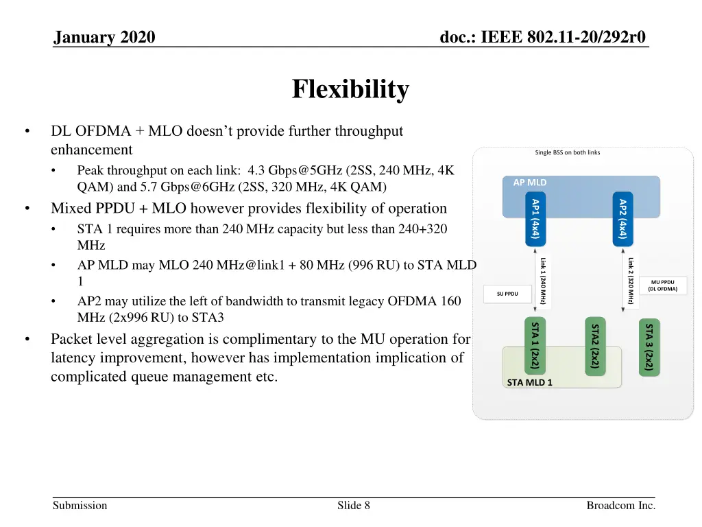 doc ieee 802 11 20 292r0 7