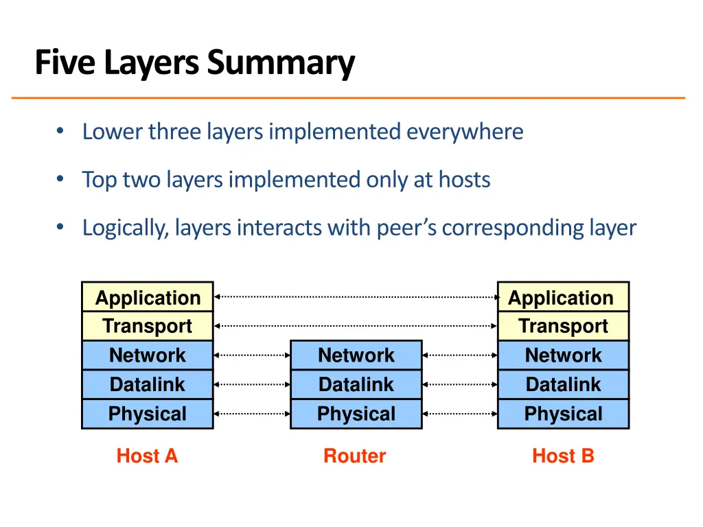 five layers summary