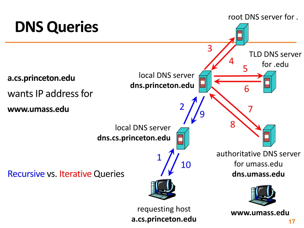 root dns server for
