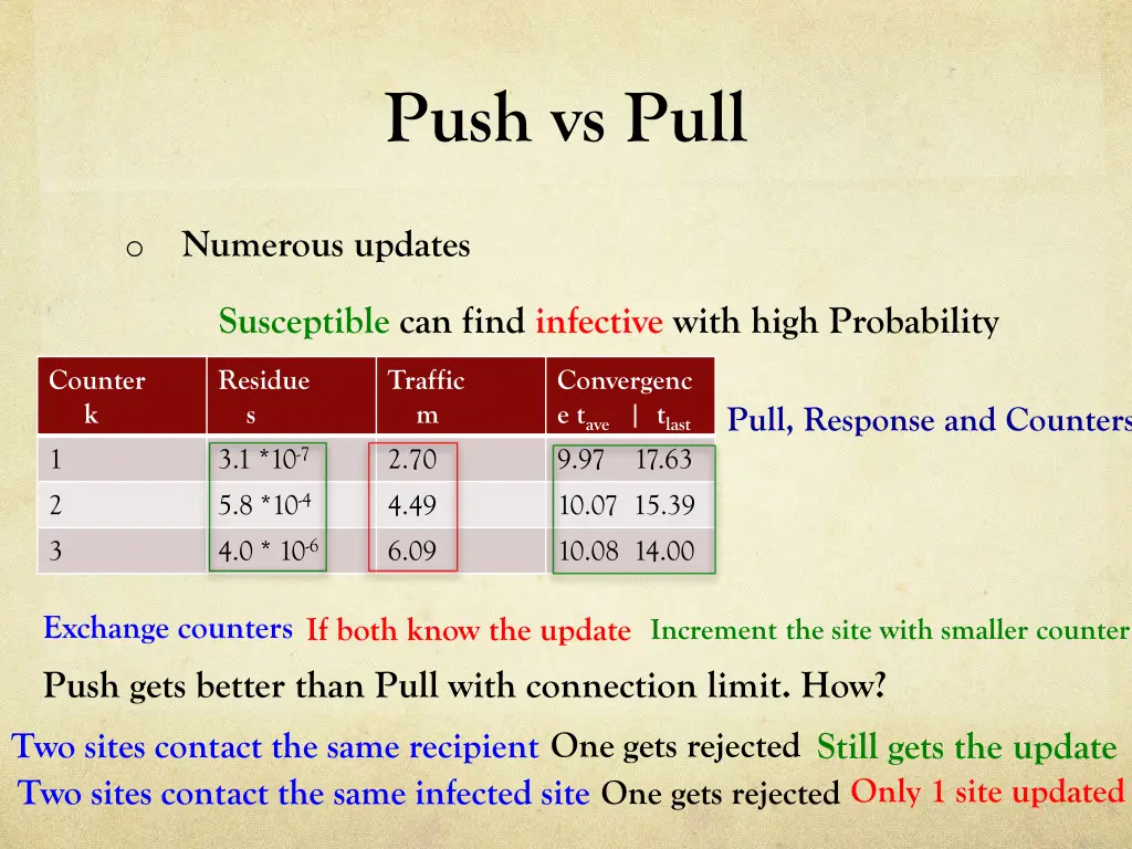 push vs pull 1