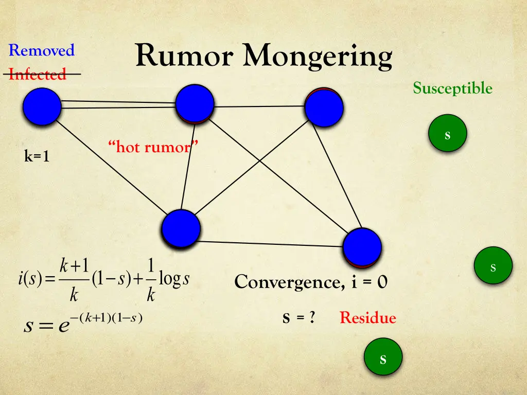 rumor mongering