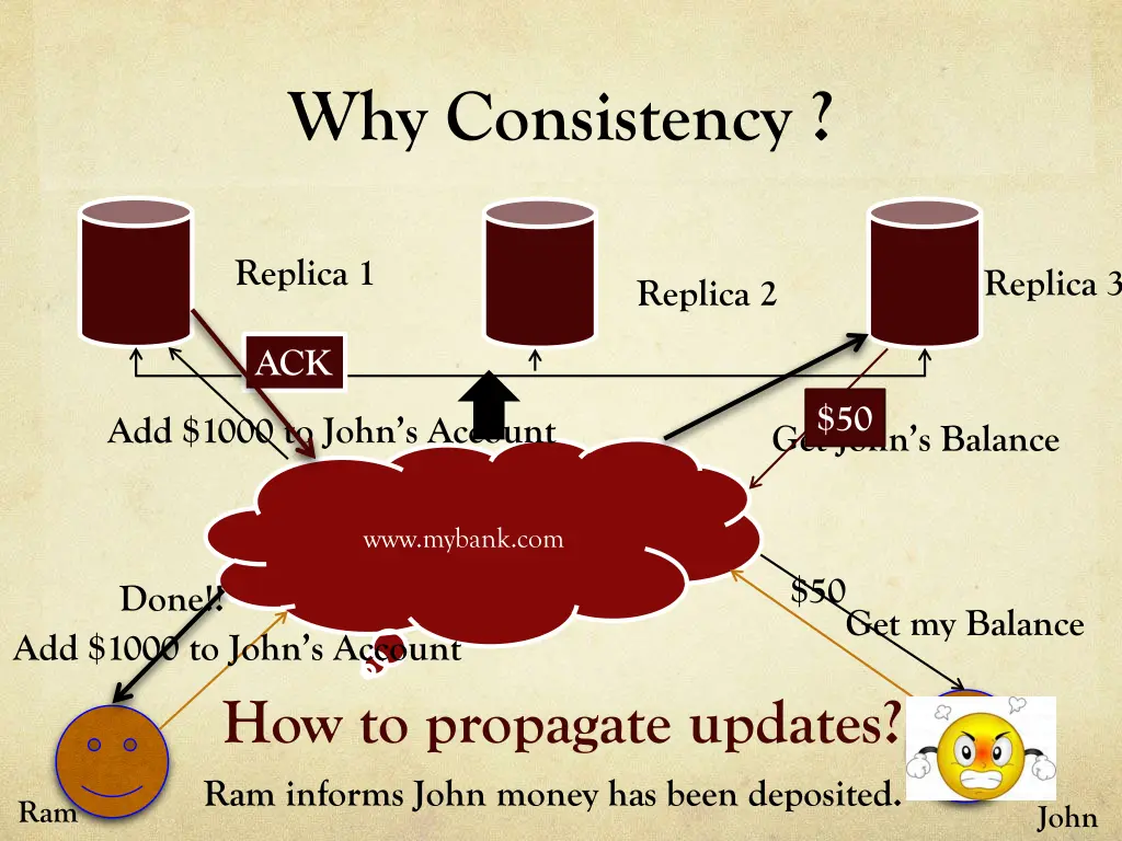 why consistency