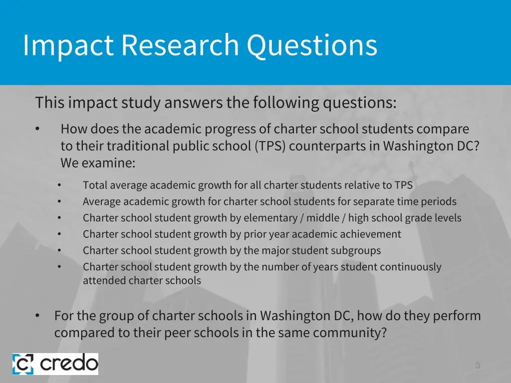 impact research questions