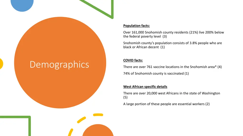 population facts