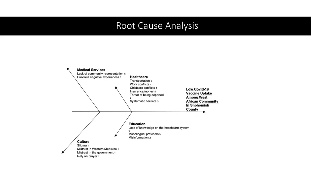 root cause analysis