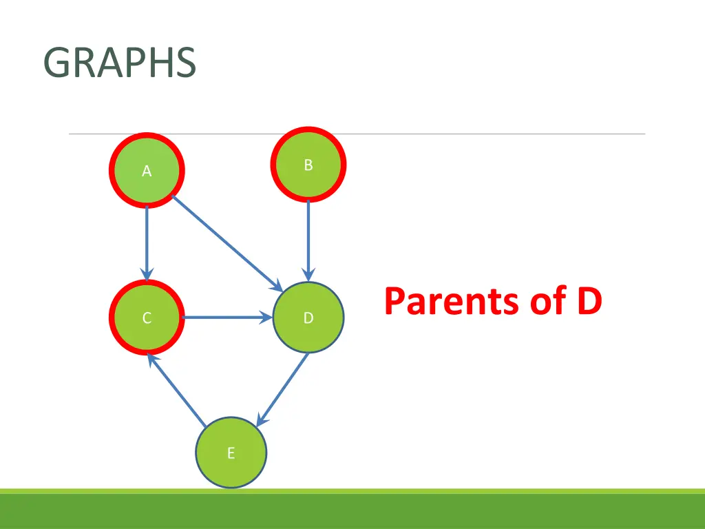 graphs 2