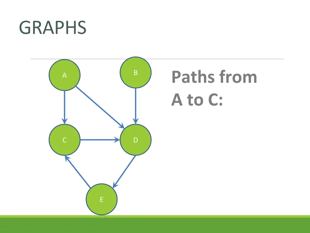 graphs 3