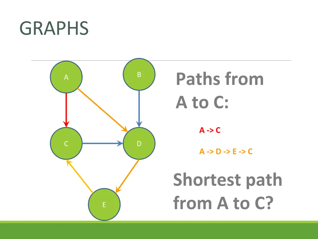 graphs 4